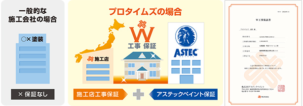 Ｗ工事保証